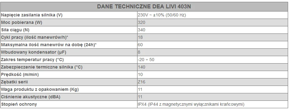 Dane Techniczne Napędu DEA LIVI 403N